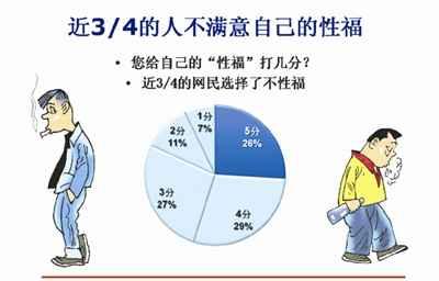 金华男科：中年男性患有阳痿的原因是什么