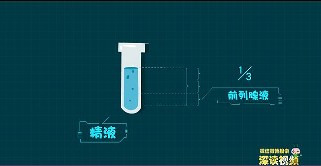 金华男科：前列腺炎是否有根治的可能性？ 