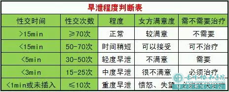 金华一般治疗早泄要多少钱？性生活几分钟正常?