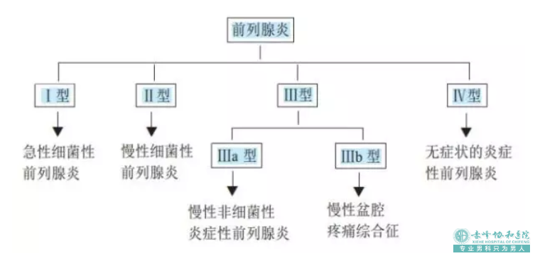 金华元宝山区治疗前列腺的医院去哪家